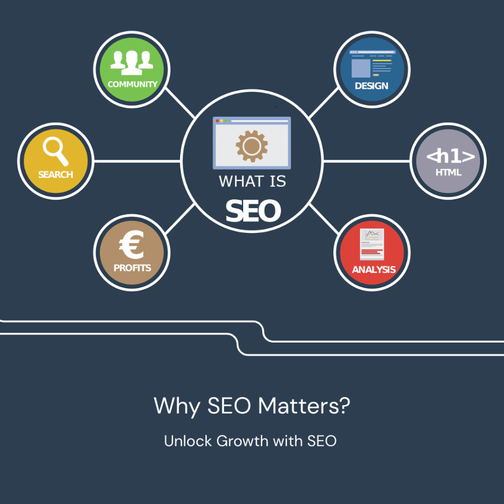 Why SEO matters? unfold the secrets.