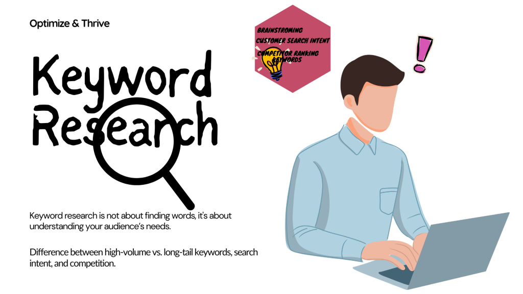 What is Keyword Research?